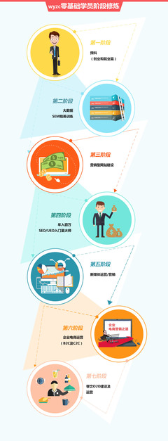 数据驱动 互联网营销总监直通车