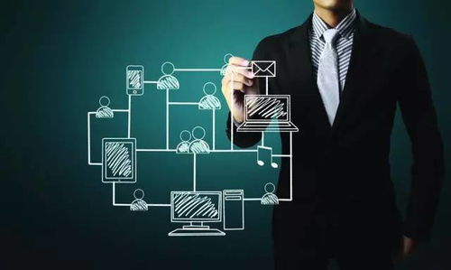 互联网营销的核心驱动力 裂变营销与销售变革